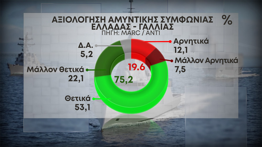 07-axiologisi-amintikis-symfonias