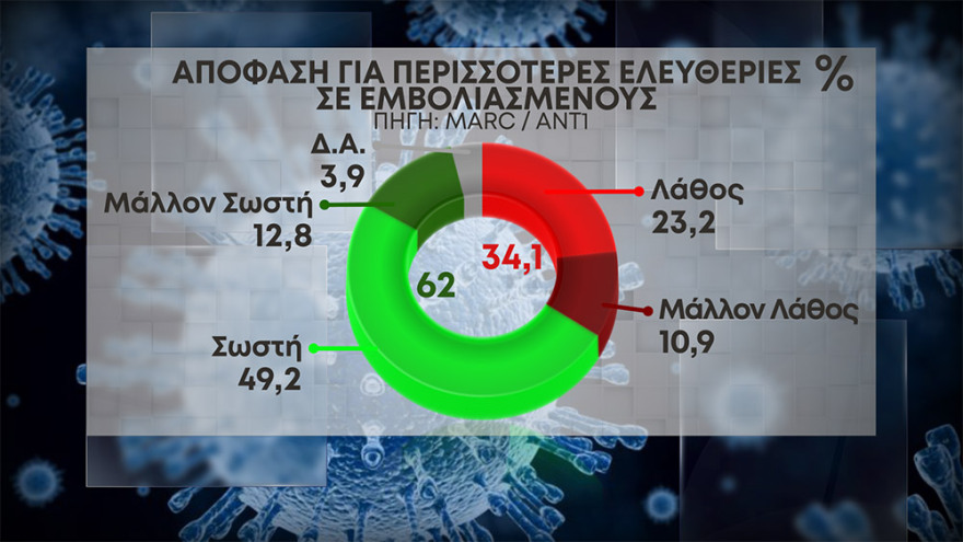 20-eleutheries-emvoliasmenoi