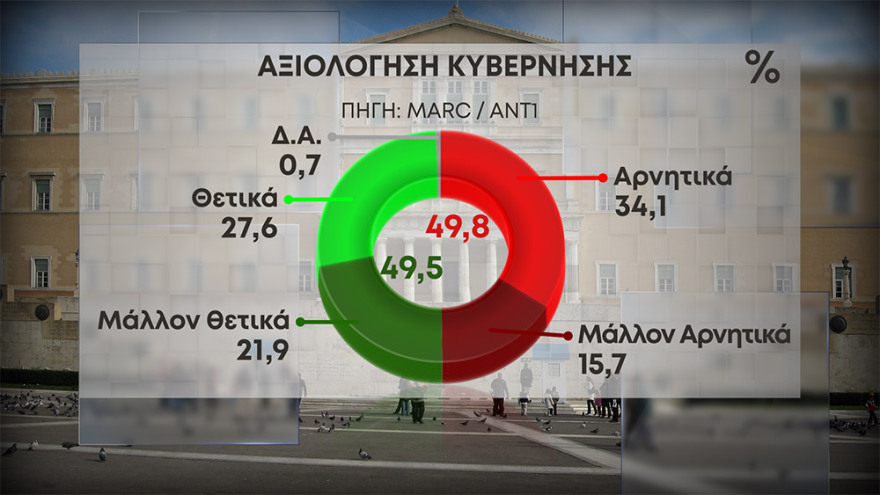 42-axiologisi-kyvernisis