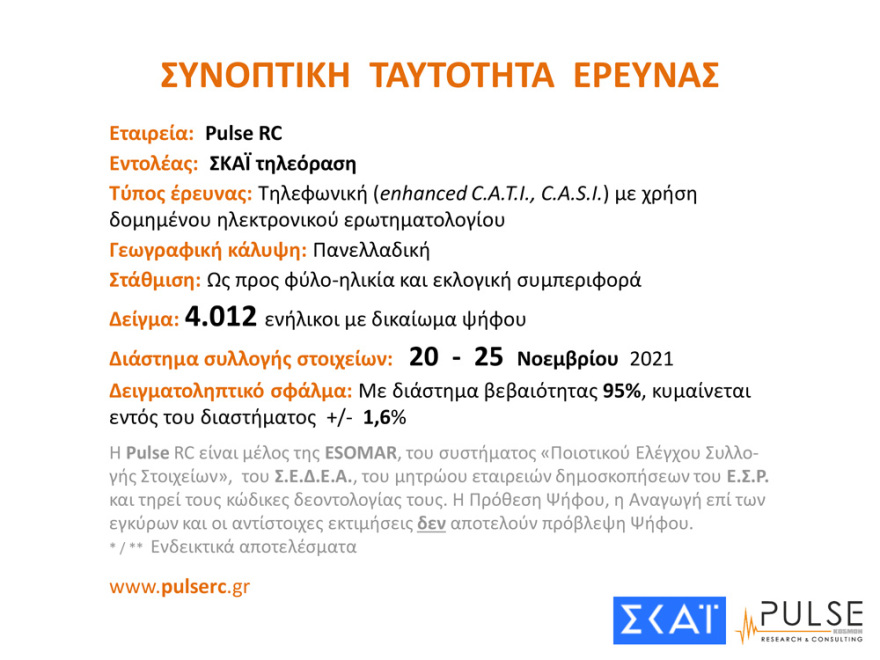 ΔΗΜΟΣΚΟΠΗΣΗ-251121-1