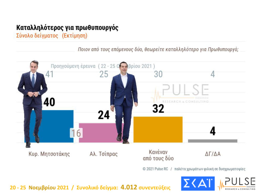 ΔΗΜΟΣΚΟΠΗΣΗ-251121-12