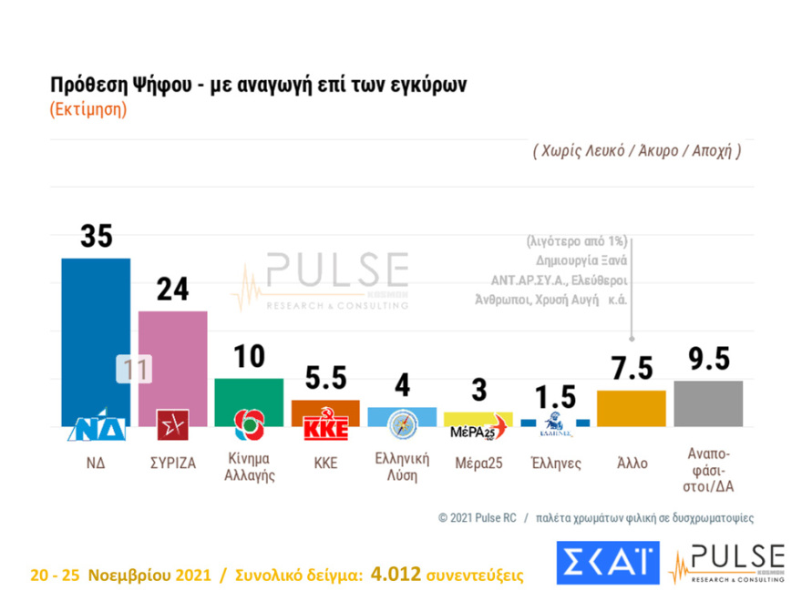 ΔΗΜΟΣΚΟΠΗΣΗ-251121-14