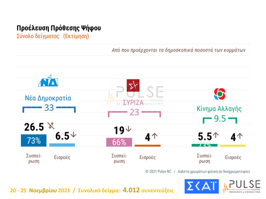 ΔΗΜΟΣΚΟΠΗΣΗ-251121-15
