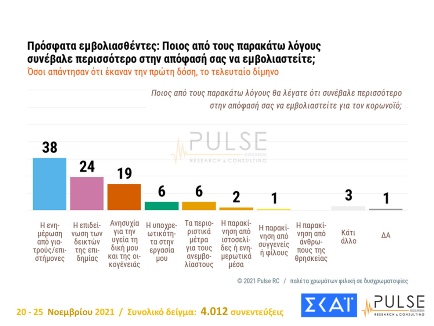 ΔΗΜΟΣΚΟΠΗΣΗ-251121-2