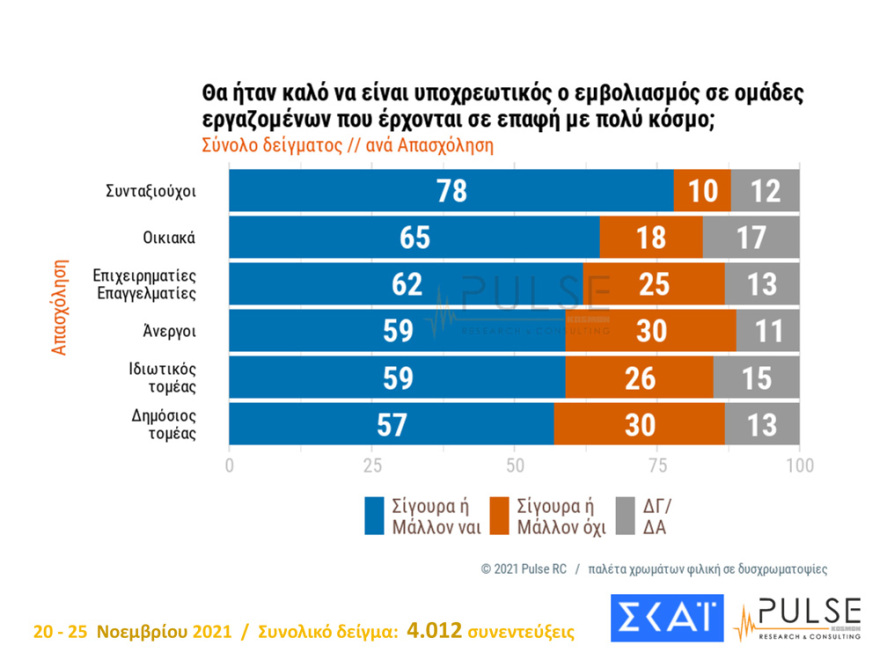 ΔΗΜΟΣΚΟΠΗΣΗ-251121-5
