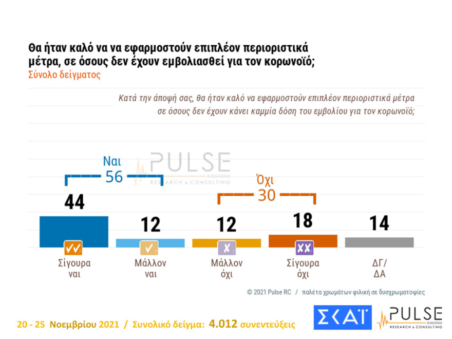 ΔΗΜΟΣΚΟΠΗΣΗ-251121-7