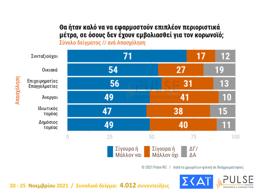 ΔΗΜΟΣΚΟΠΗΣΗ-251121-9
