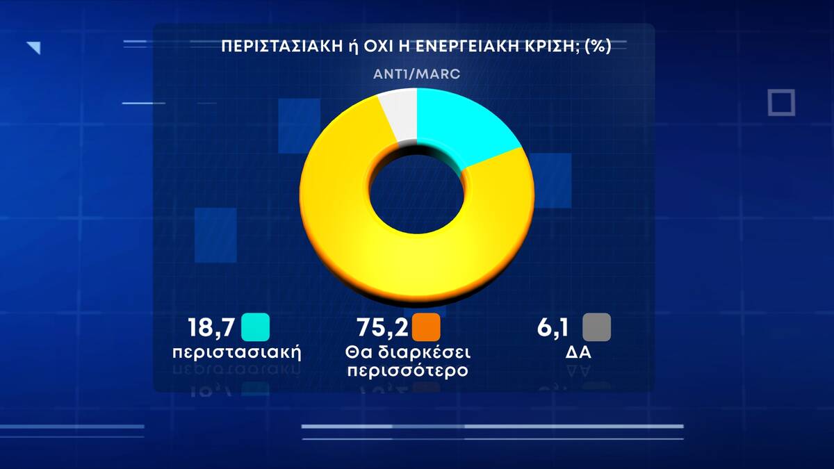 marc ενεργειακή κρίση