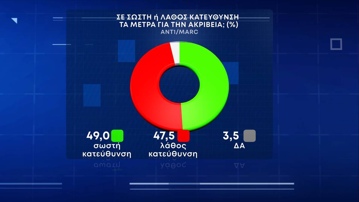 marc μέτρα ακρίβεια