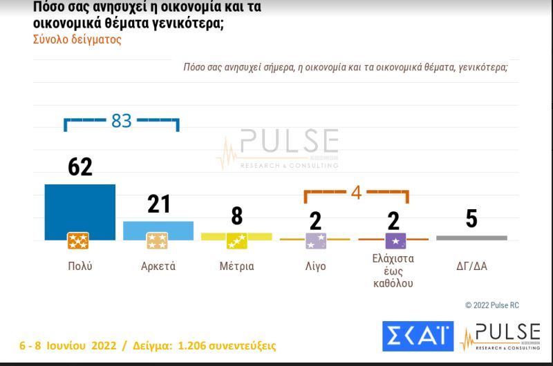 δημοσκόπηση ΣΚΑΙ