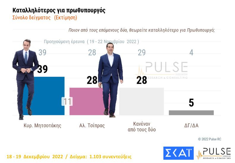 Δημοσκόπηση