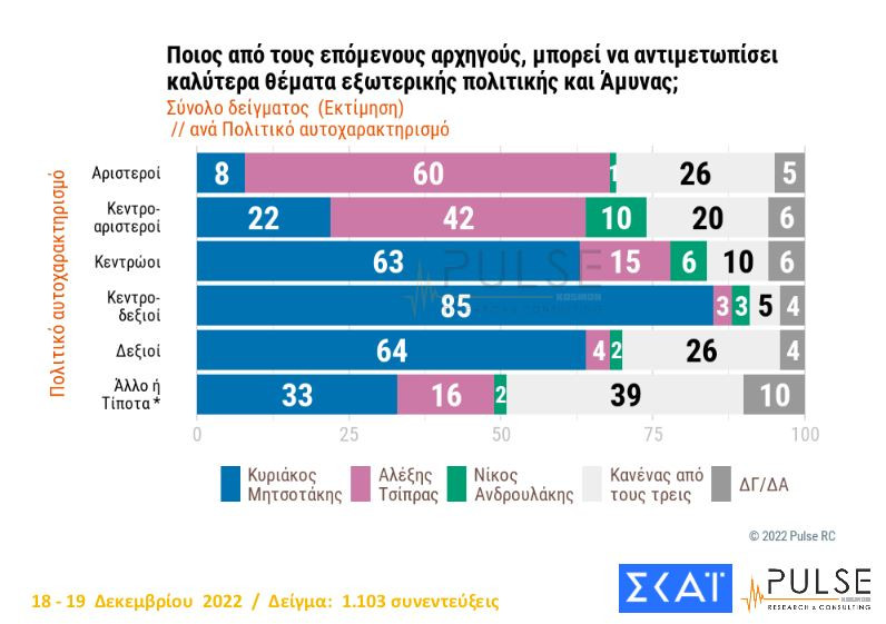 Δημοσκόπηση