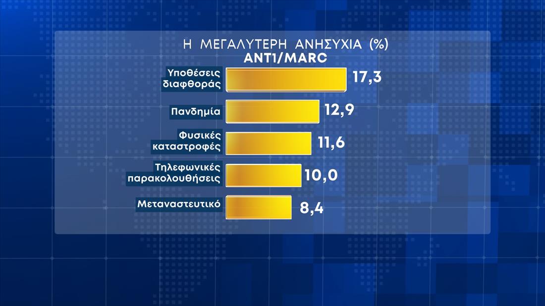 Δημοσκόπηση ΑΝΤ1 - Marc