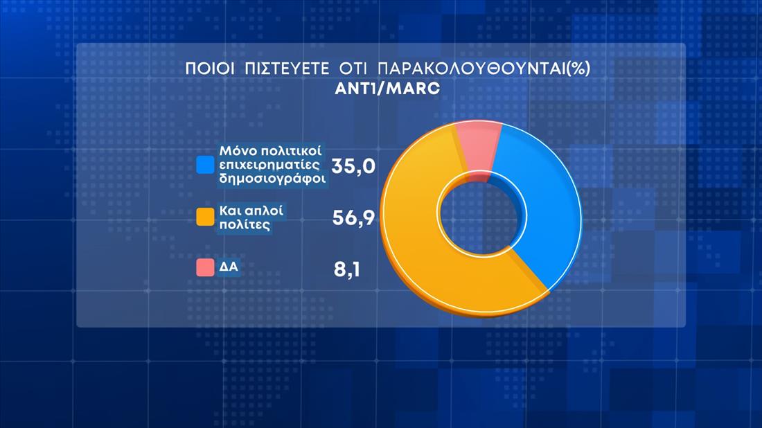 Δημοσκόπηση ΑΝΤ1 - Marc