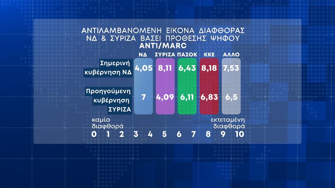 Δημοσκόπηση ΑΝΤ1 - Marc