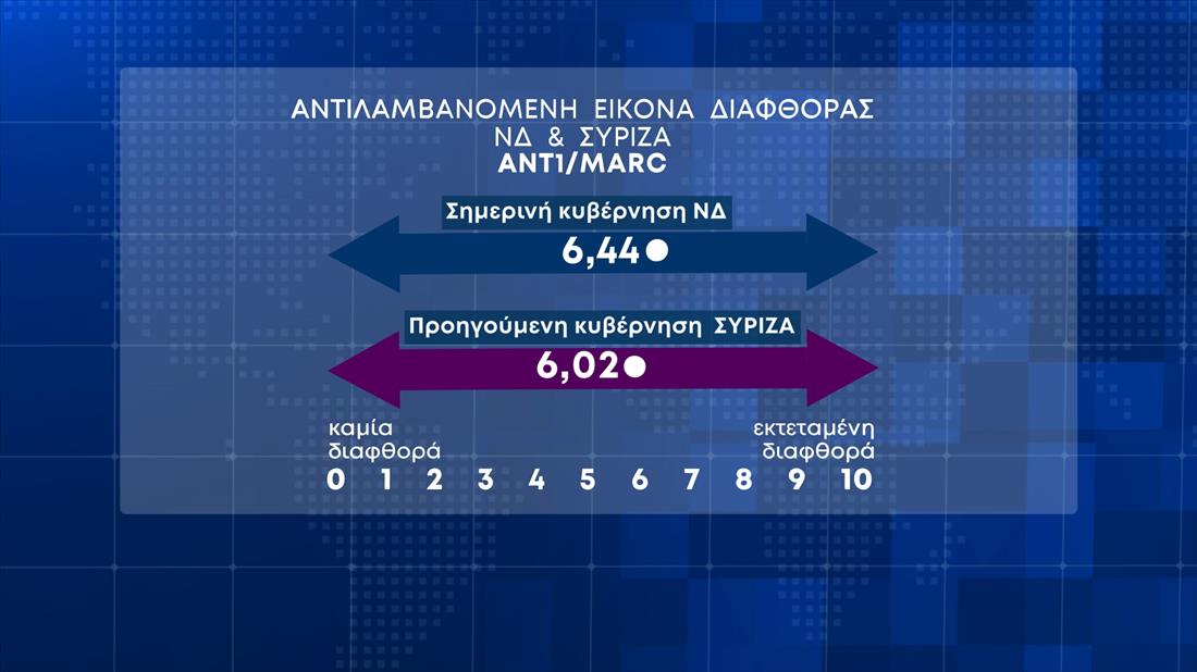 Δημοσκόπηση ΑΝΤ1 - Marc