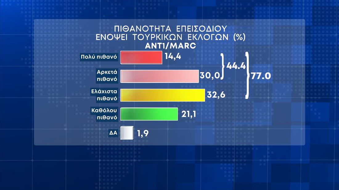 Δημοσκόπηση ΑΝΤ1 - Marc
