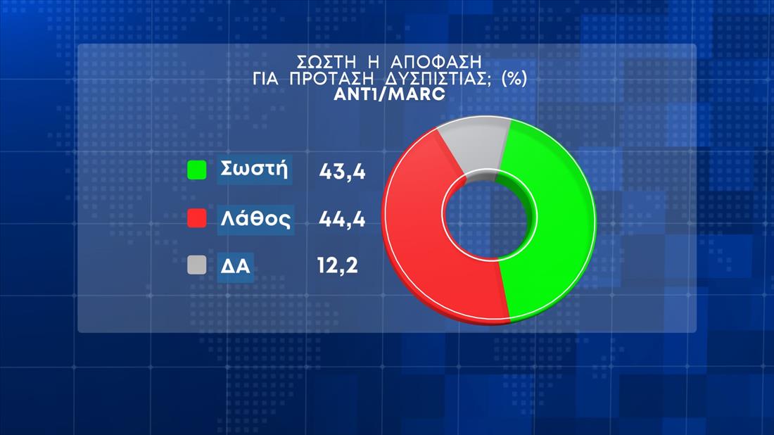 Δημοσκόπηση ΑΝΤ1 - Marc