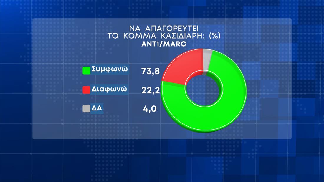 Δημοσκόπηση ΑΝΤ1 - Marc