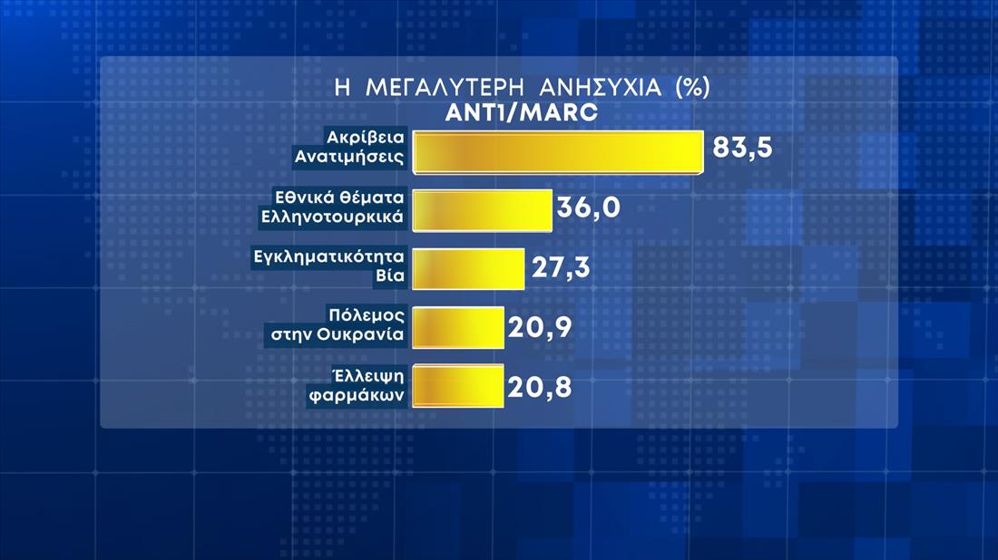 Δημοσκόπηση ΑΝΤ1 - Marc