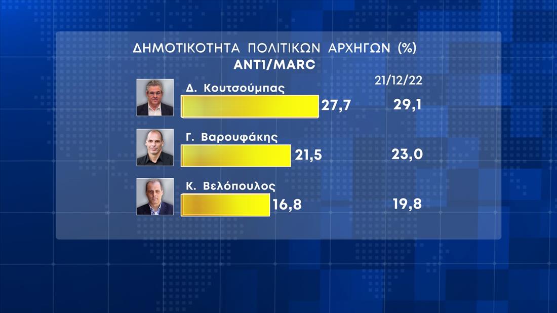 Δημοσκόπηση ΑΝΤ1 - Marc