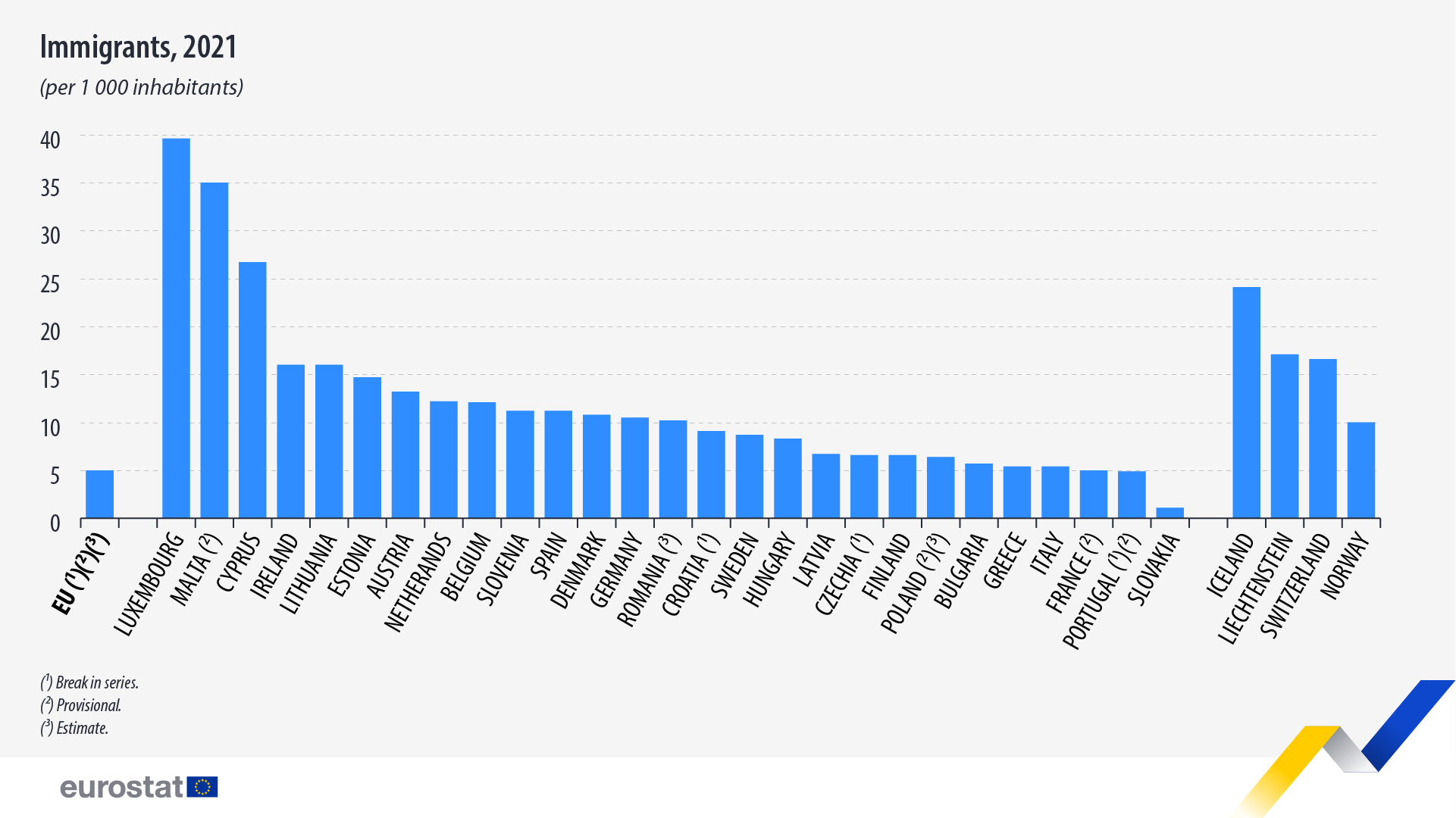 Migrant_Population_Visual_01_1920x1080_V1-100