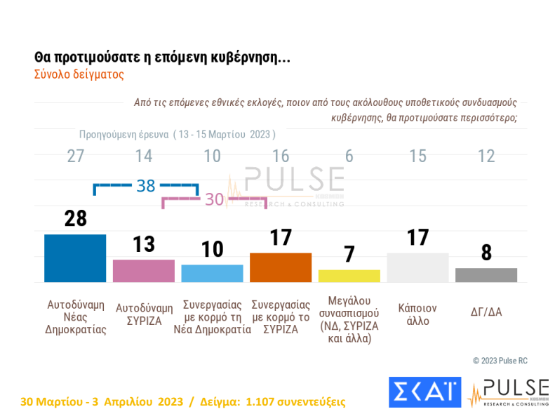 Κυβέρνηση συνεργασίας