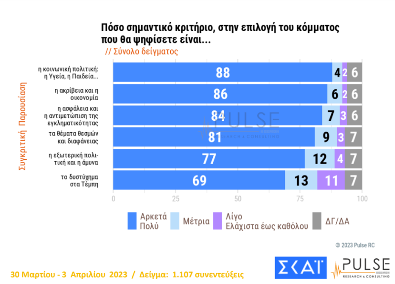 κριτήριο όλοι