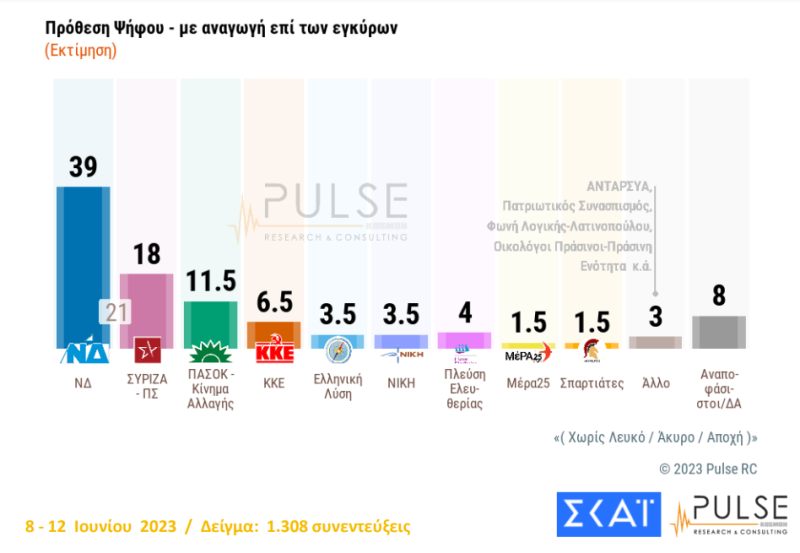 προθεση-αναγωγή