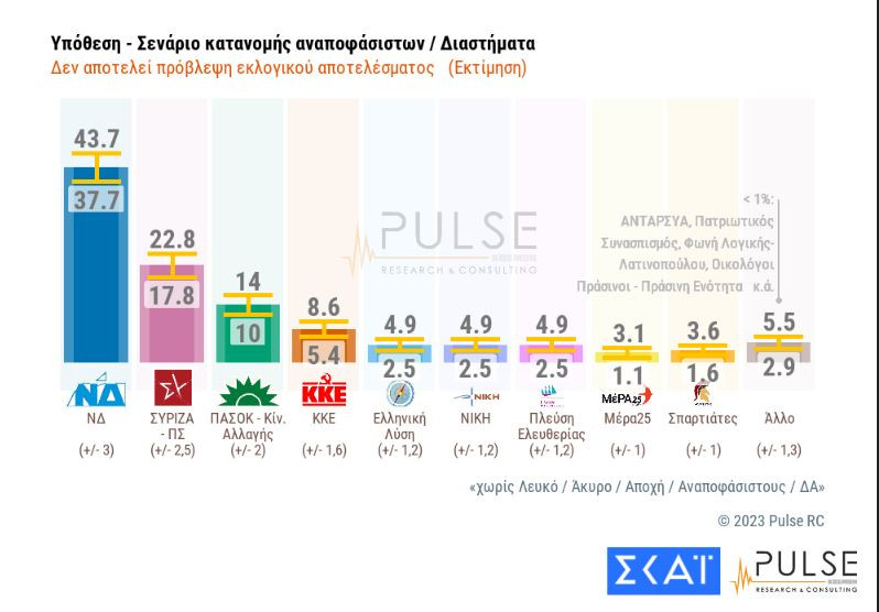 pulse