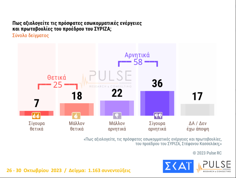 κασσελακης αξιολόγηση