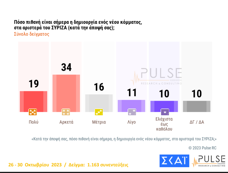 νέο κόμμα