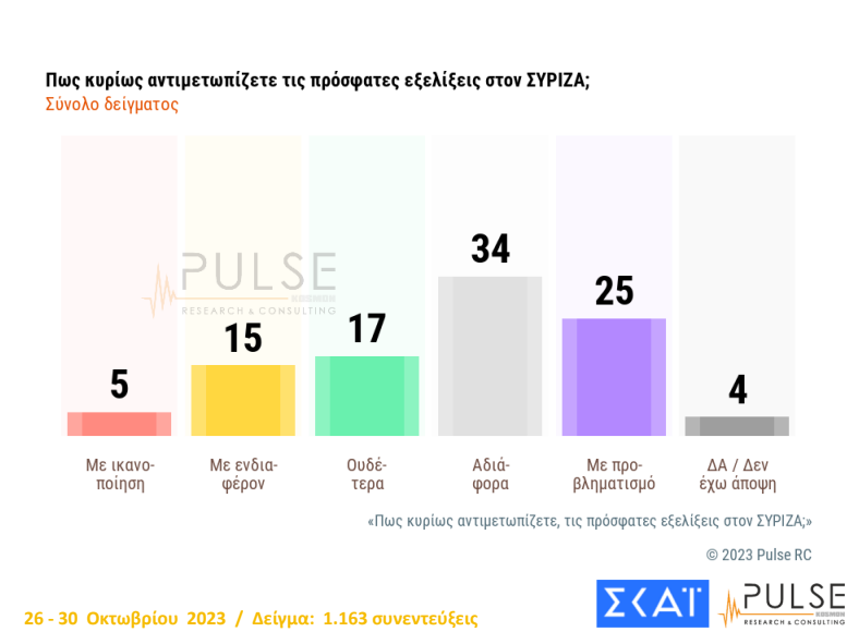 συριζα- στάση