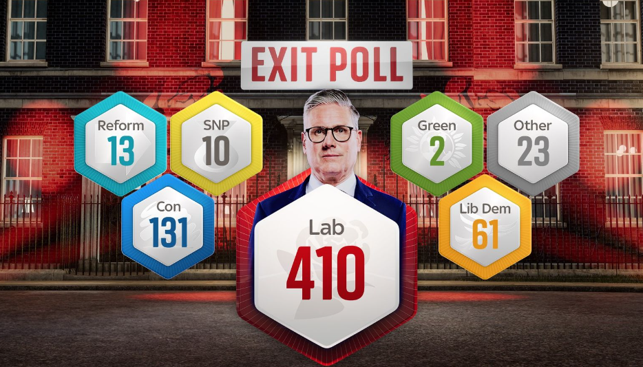 britain-exit-poll Εκλογές στη Βρετανία: Νίκη των Εργατικών μετά από 14 χρόνια δείχνουν τα exit polls